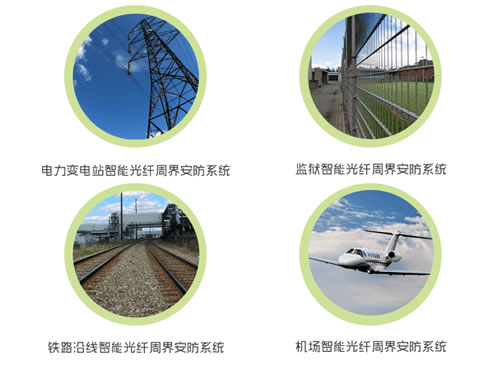 光纤监测